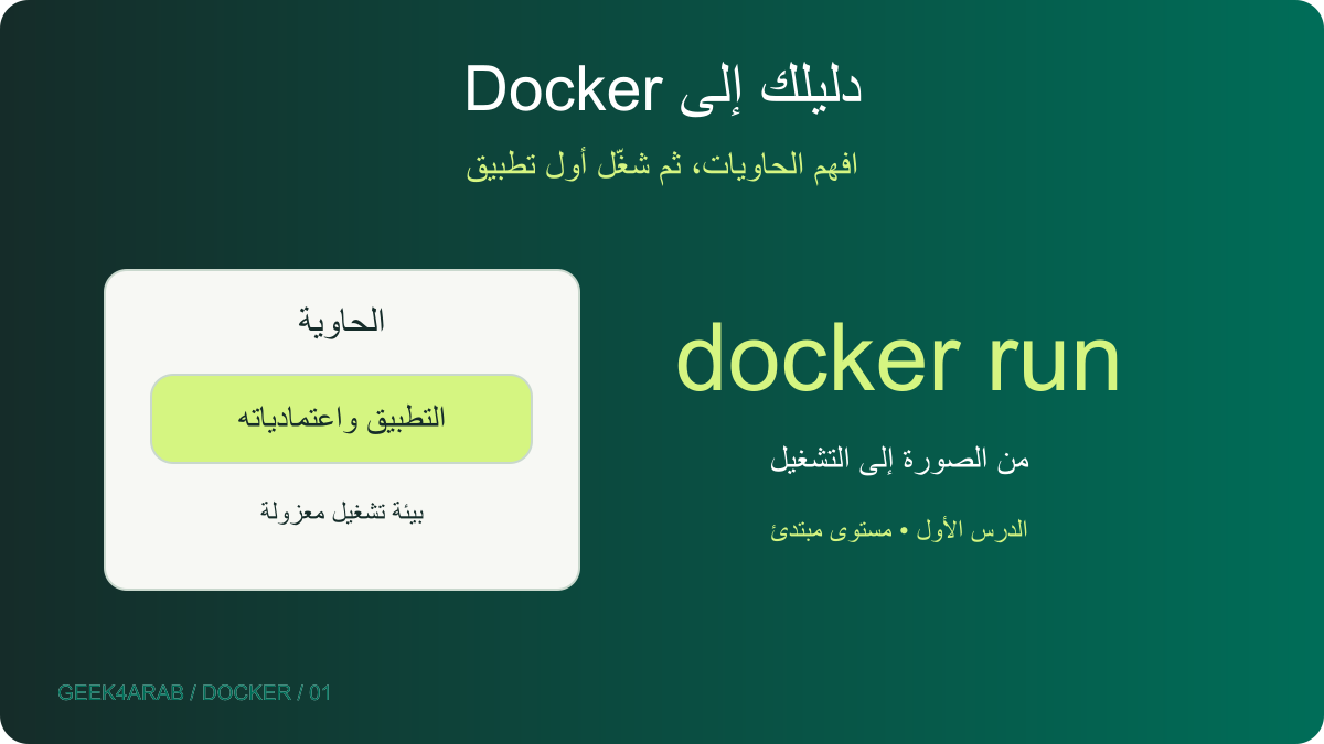 مقدمة سلسلة Docker بالعربية: من صورة التطبيق إلى الحاوية