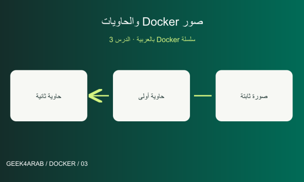 الفرق بين Docker Images وContainers بأمثلة عملية — رسم توضيحي تعليمي
