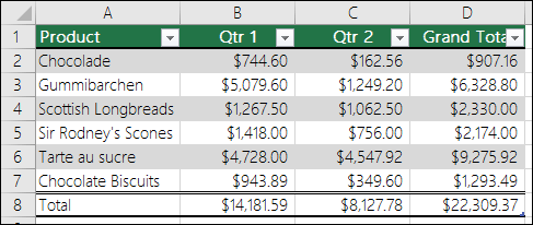 جدول Excel فعلي برؤوس أعمدة وأسهم تصفية وصف إجمالي