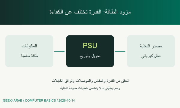 مخطط لوظيفة مزود الطاقة من دخل كهربائي إلى طاقة المكونات مع فصل القدرة عن الكفاءة