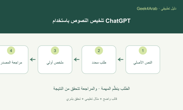 مخطط عربي لمراحل تلخيص النص من المصدر إلى الطلب والملخص ثم مراجعة الأرقام والاستثناءات