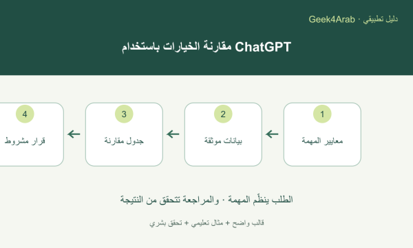 مخطط عربي يربط معايير المهمة بالبيانات الموثقة وجدول المقارنة ثم قرار مشروط بالمعلومات المتاحة