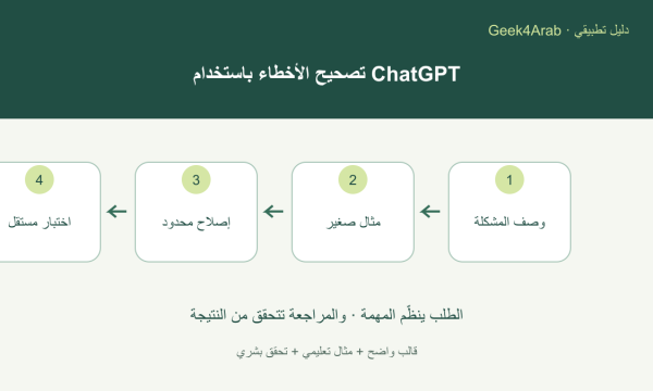 مخطط عربي لتشخيص خطأ برمجي يبدأ بوصف المشكلة ومثال صغير ثم إصلاح محدود واختبار مستقل